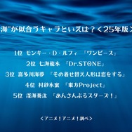 “海”が似合うキャラといえば？＜25年版＞アンケート結果1位～5位