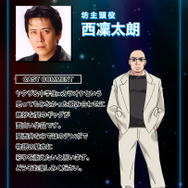 坊主頭役　西凜太朗