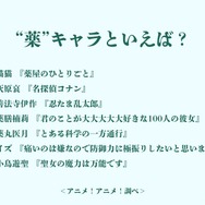 “薬”キャラといえば？アンケート結果1位～5位