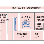 「原作35周年記念 スレイヤーズ展 ～ごぅずおん～」 会場マップ