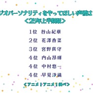 ラジオパーソナリティをやってほしい声優は？＜25年上半期版＞アンケート結果1位～4位
