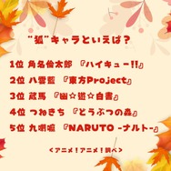 “狐”キャラといえば?＜25年版＞アンケート結果1位～5位