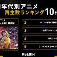 「アベマアニメ2025年上半期再生数ランキング」再生数ランキング10代