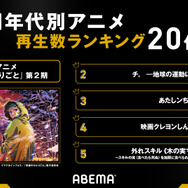「アベマアニメ2025年上半期再生数ランキング」再生数ランキング20代