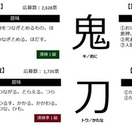 「鬼滅の漢字」第2位～第5位