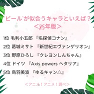 “ビール”が似合うキャラといえば？＜25年版＞アンケート結果1位～5位