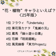 “花・植物”キャラといえば？＜25年版＞アンケート結果1位～5位