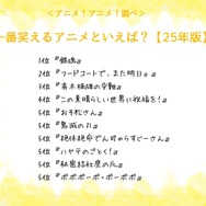 一番笑えるアニメといえば？＜25年版＞アンケート結果1位～5位