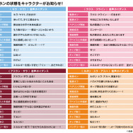 【音声ガイダンス（搭載ボイス）詳細】