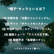 “帽子”キャラといえば？＜25年版＞アンケート結果1位～5位