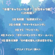 “水着”キャラといえば？【女性キャラ編】＜25年版＞アンケート結果1位～5位