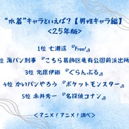 “水着”キャラといえば？【男性キャラ編】＜25年版＞アンケート結果1位～5位