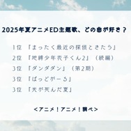 2025年夏アニメED主題歌、どの曲が好き？アンケート結果1位～3位