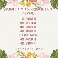 写真集を出してほしい女性声優さんは？ アンケート結果1位～4位