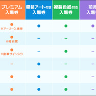 第7回京都アニメーションファン感謝イベント『私たちは、いま！！ ―京アニのセカイ展―』チケット情報