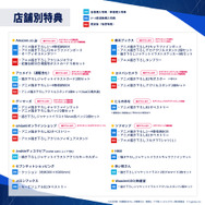 アニメ『ウマ娘 シンデレラグレイ』第1クールBlu-ray一部店舗別特典