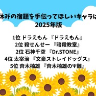 [夏休みの宿題を手伝ってほしいキャラは？ 2025年版]第1位～第5位はコチラ