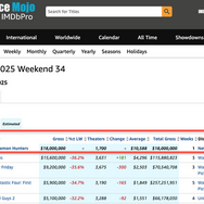 出典：Boxoffice Mojo