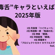 [“毒舌”キャラといえば？]第1位～第5位まで