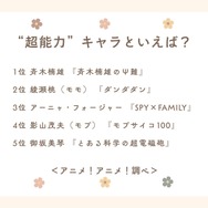 “超能力”キャラといえば？アンケート結果1位～5位