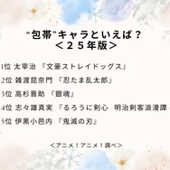 “包帯”キャラといえば？＜25年版＞アンケート結果1位～5位