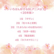 いちばん好きなBLアニメは？＜25年版＞アンケート結果1位～4位