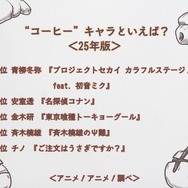 “コーヒー”キャラといえば？＜25年版＞アンケート結果1位～5位