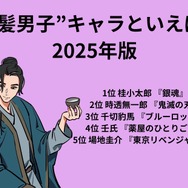 [“長髪男子”キャラといえば？ 2025年版]第1位～第5位を見る