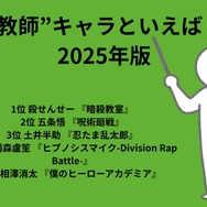 [“教師”キャラといえば？ 2025年版]第1話～第5位