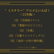“ミステリー”アニメといえば？＜25年版＞アンケート結果1位～5位