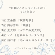 “目隠れ”キャラといえば？＜25年版＞アンケート結果1位～5位