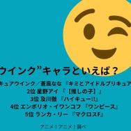 [“ウインク”キャラといえば？]第1位～第5位までを見る