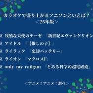 カラオケで盛り上がるアニソンといえば？ ＜25年版＞アンケート結果1位～5位