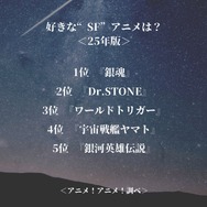 好きな“SF”アニメは？＜25年版＞アンケート結果1位～5位