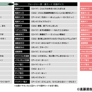 TVアニメ 『SPY×FAMILY』ワイヤレスイヤホン