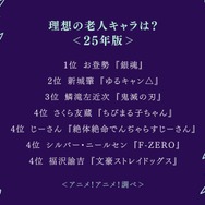 理想の老人キャラは？＜25年版＞アンケート結果1位～4位