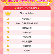 11月 4 日は“いい推しの日”だから「推しランキング2025」！「アニメ・ゲーム」「男性アーティスト」「女性アーティスト」部門のTOP10を発表！