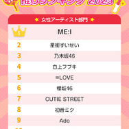 11月 4 日は“いい推しの日”だから「推しランキング2025」！「アニメ・ゲーム」「男性アーティスト」「女性アーティスト」部門のTOP10を発表！