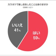 11月 4 日は“いい推しの日”だから「推しランキング2025」！「アニメ・ゲーム」「男性アーティスト」「女性アーティスト」部門のTOP10を発表！