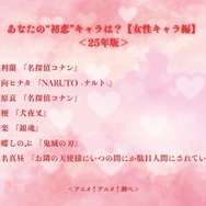 あなたの“初恋”キャラは？【女性キャラ編】＜25年版＞アンケート結果1位～5位