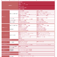 「MUSIC AWARDS JAPAN 2026」日本のアニメ映画がグローバルで大ヒットという“地殻変動”は、音楽シーンをどう揺るがすか！？ 「鬼滅の刃」主題歌をはじめ中間発表にはアニメ主題歌が数多くノミネート！【レポ】