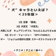 “犬”キャラといえば？＜25年版＞アンケート結果1位～5位