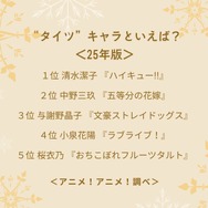 “タイツ”キャラといえば？＜25年版＞アンケート結果1位～4位