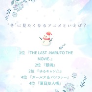 [“冬”に見たくなるアニメといえば？ 2025年版]第1位～第5位まで