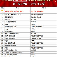 2025年JOYSOUNDカラオケ年間ランキング発表！4部門で1位のMrs. GREEN APPLEら映像コメント到着！