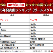 2025年JOYSOUNDカラオケ年間ランキング発表！4部門で1位のMrs. GREEN APPLEら映像コメント到着！