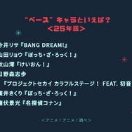 “ベース”キャラといえば？＜25年版＞アンケート結果1位～5位