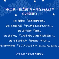 “中二病・厨二病”キャラといえば？ ＜25年版＞アンケート結果1位～5位