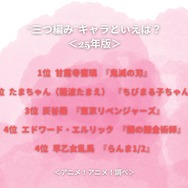 “三つ編み”キャラといえば？＜25年版＞アンケート結果1位～4位