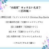 “小説家”キャラといえば？＜25年版＞アンケート結果1位～5位